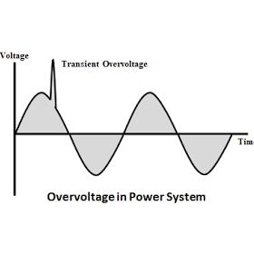 دانلود پاورپوینت تحلیل اضافه ولتاژ در سیستمهای قدرت