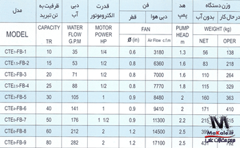 tehran tahvie 1