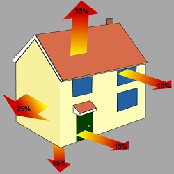 دانلود مقاله محاسبات سرمایشی و گرمایشی ساختمان با نقشه اتوکد